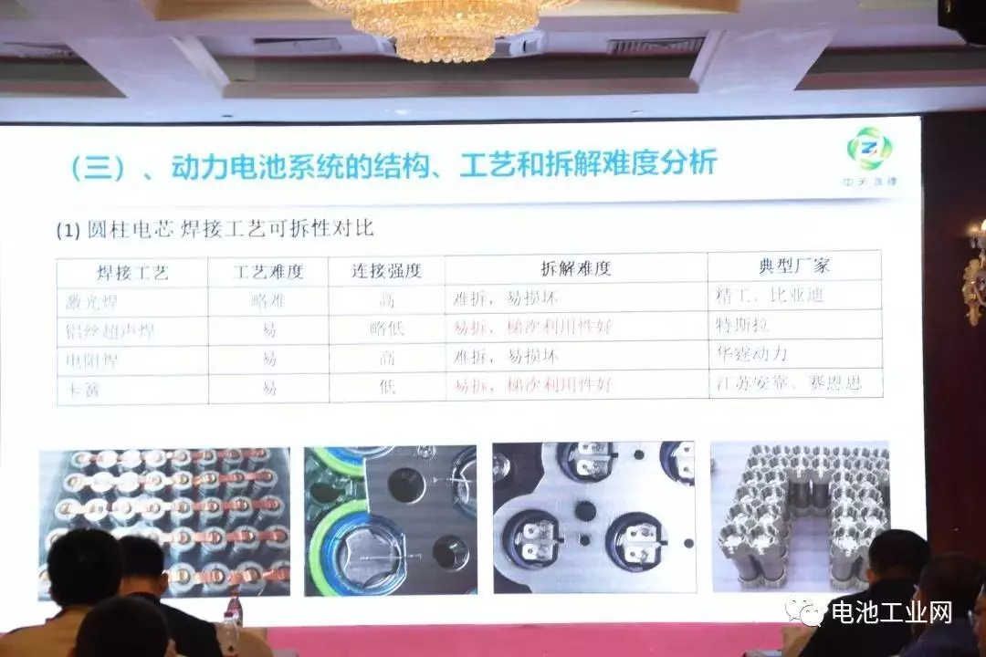 中天鸿锂受邀参加第四届动力电池梯次利用大会(图4)