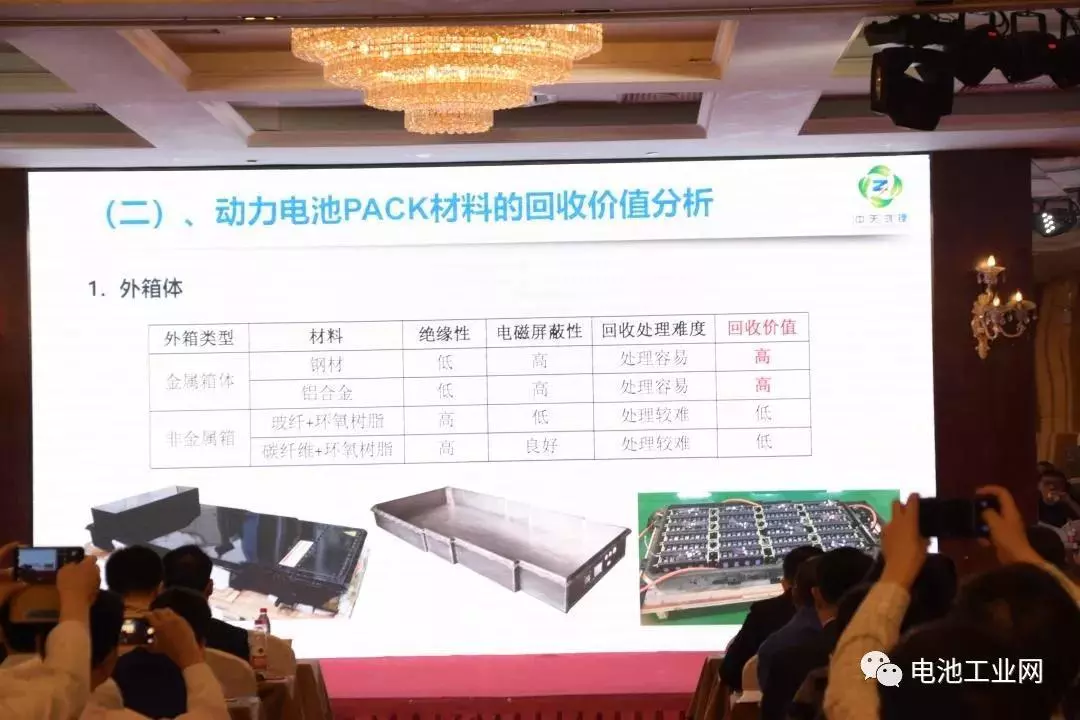 中天鸿锂受邀参加第四届动力电池梯次利用大会(图3)