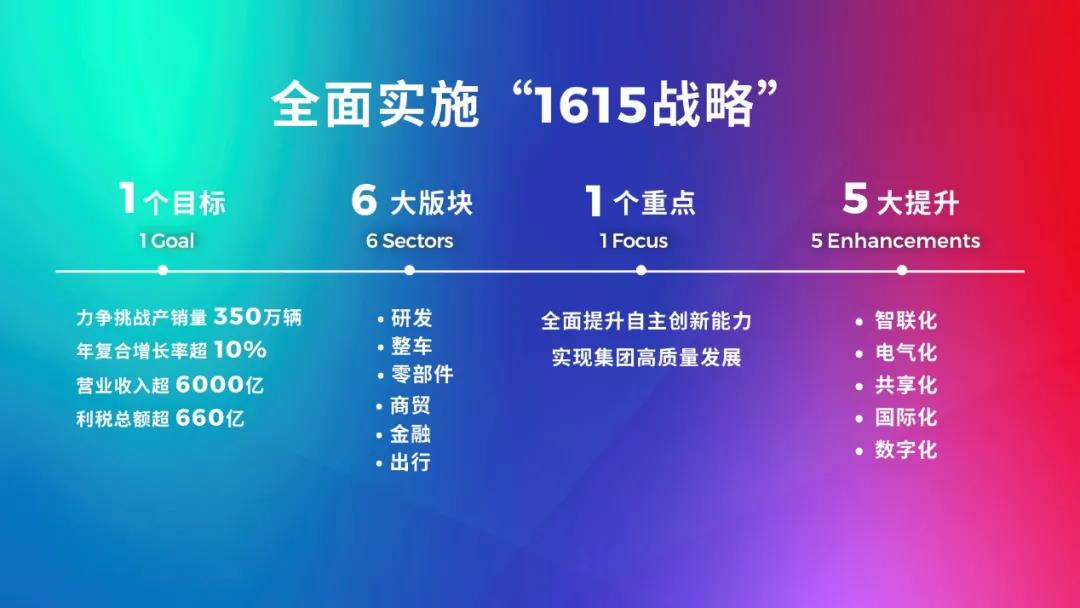2020广州车展丨广汽集团的“十四五”规划与“双子星”计划(图3)