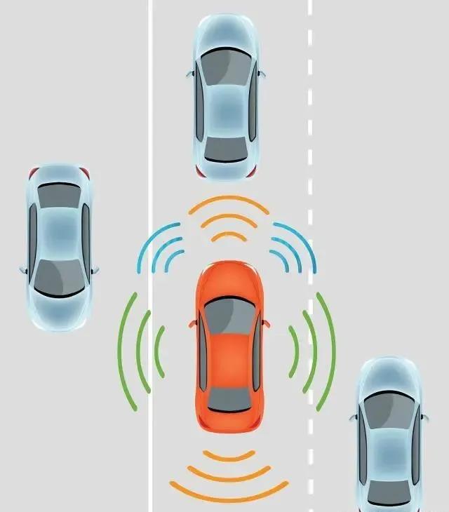 属于自动驾驶的未来！智能化新能源电动汽车电子控制系统简述(图4)