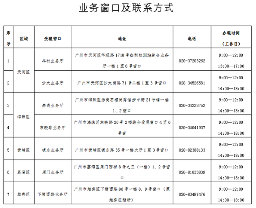 广州新能源汽车综合性补贴政策月底到期，车主抓紧申请(图1)