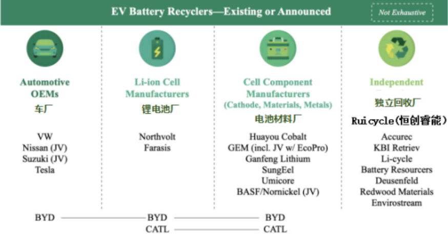 【高峰论坛】汤林波：废旧锂离子电池综合回收利用现状及思考(图1)
