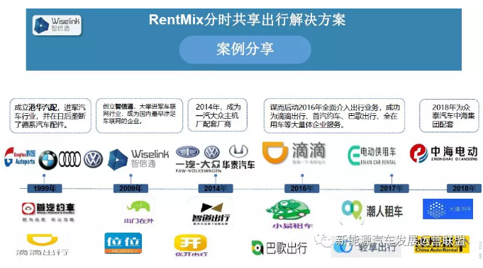 【开元智信通】张立明： 智信通在出行领域、汽车金融风控领域技术方案的探(图3)