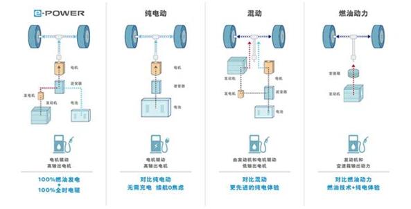 百公里油耗2.67L！日产e-POWER进入中国 首搭轩逸(图1)