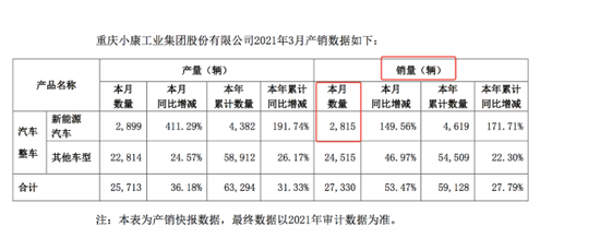 华为卖车两天可赚3000万元(图2)