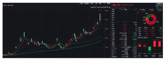 华为卖车两天可赚3000万元(图3)