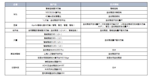 智能网联汽车供应链变革风起 各链条企业开启全面合作(图1)