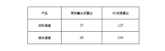 智能网联汽车供应链变革风起 各链条企业开启全面合作(图4)