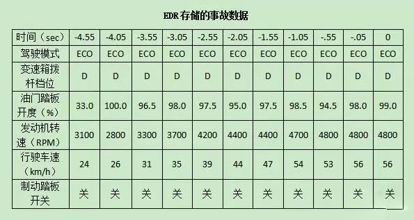 维权车主：起诉特斯拉！(图8)