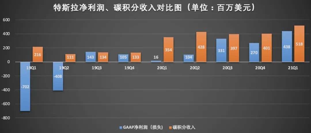 要跑？特斯拉提前还贷欲撤出中国？(图6)