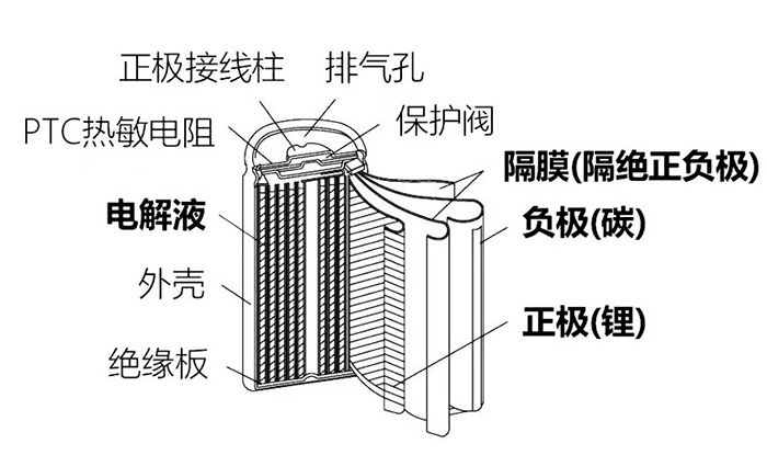 重磅！能源局叫停新建大型梯次利用电池储能项目(图2)