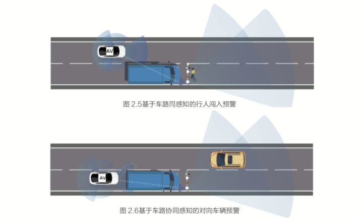 智能交通，修路先行：清华百度联手解密中国车路协同建设最优解(图2)