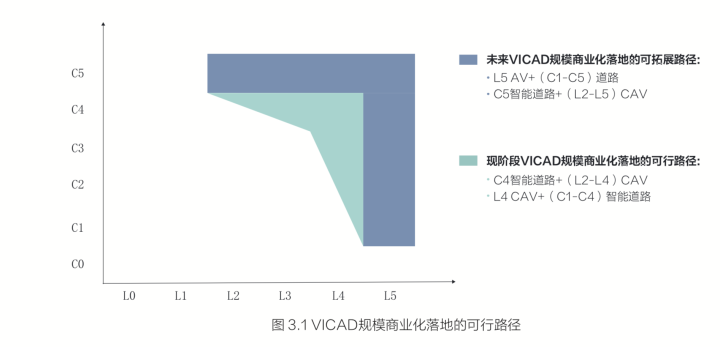 智能交通，修路先行：清华百度联手解密中国车路协同建设最优解(图6)