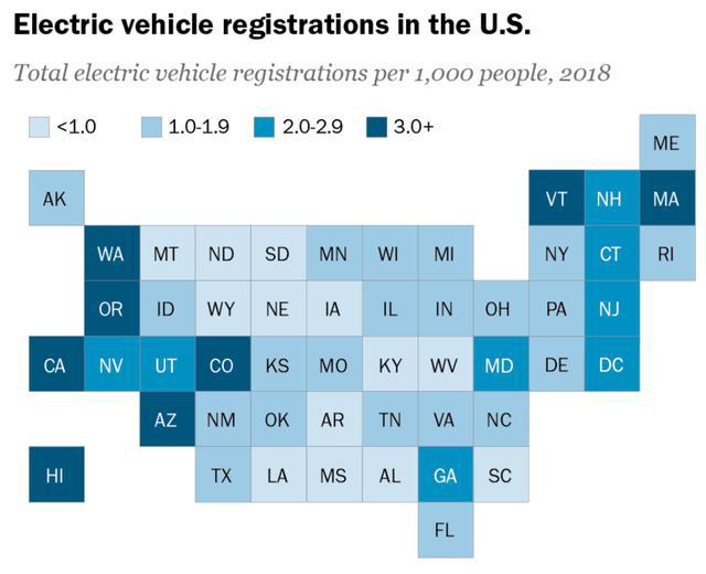 美国电动汽车市场比中国、欧洲落后多少？(图3)