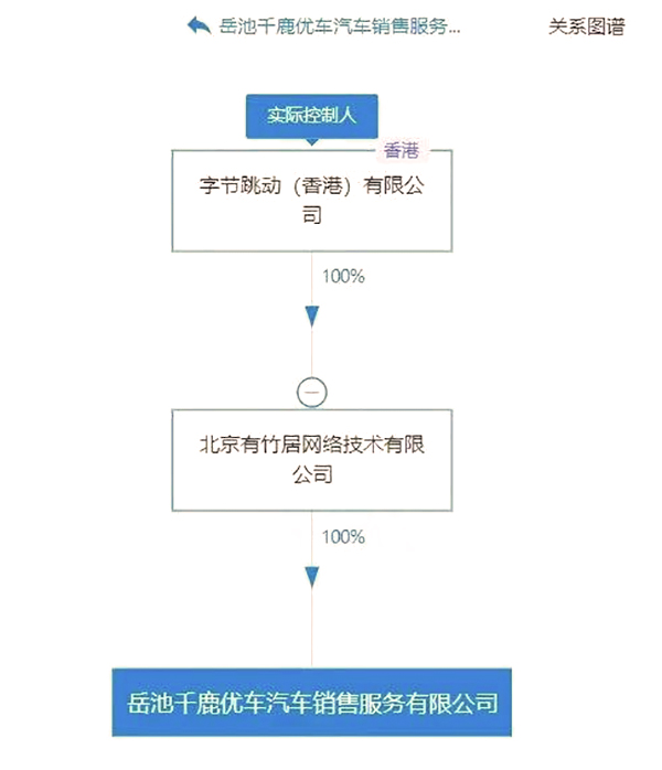 抖音要卖车？字节跳动投资汽车销售公司(图1)