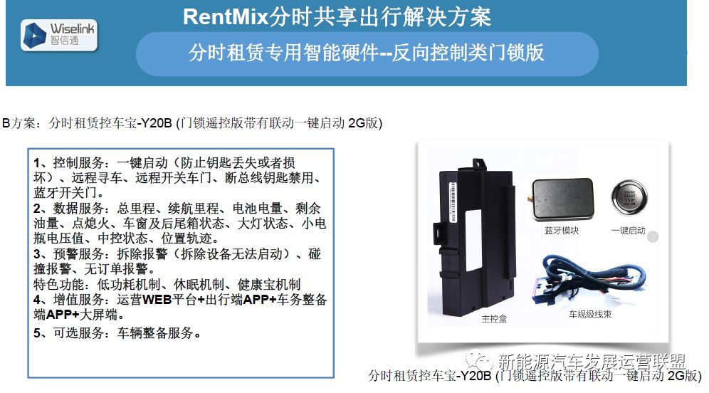 【开元智信通】张立明： 智信通在出行领域、汽车金融风控领域技术方案的探(图7)