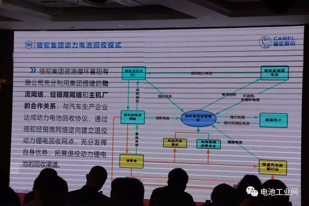 骆驼集团受邀参加第四届动力电池梯次利用大会(图3)