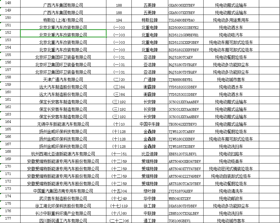 2020年第12批新能源汽车推广应用推荐车型目录(图6)