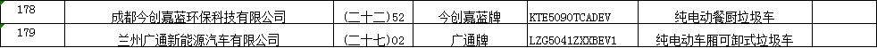 2020年第12批新能源汽车推广应用推荐车型目录(图7)