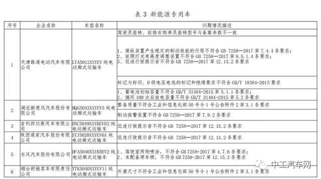 工信部约谈25家新能源汽车企业，要求对生产一致性问题整改(图3)