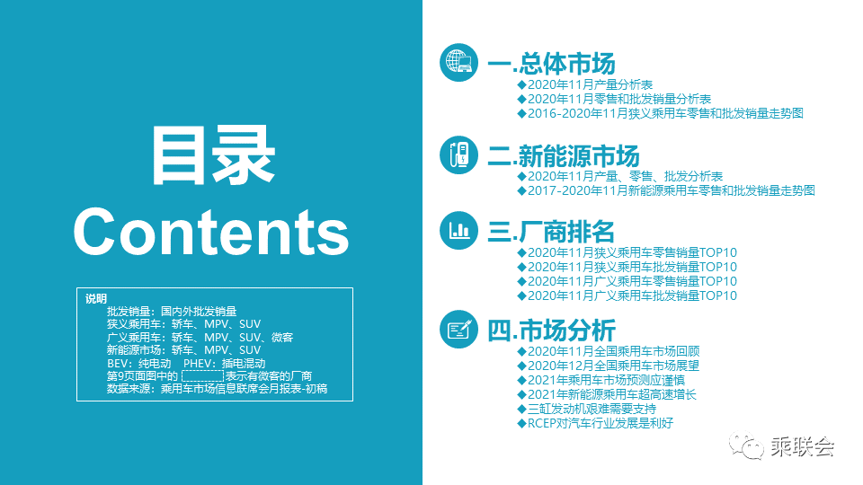 2020年11月份全国乘用车市场分析(图2)