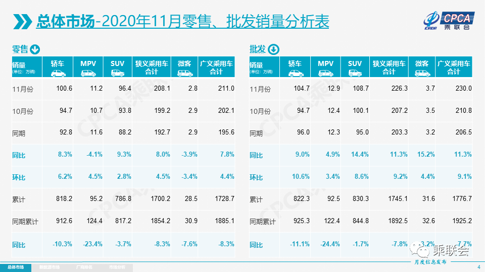 2020年11月份全国乘用车市场分析(图4)