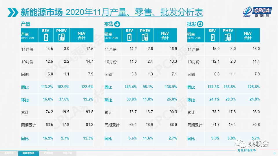 2020年11月份全国乘用车市场分析(图6)