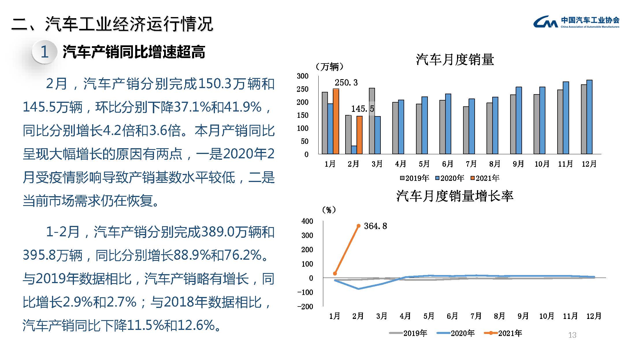 2021年2月汽车工业经济运行情况(图13)