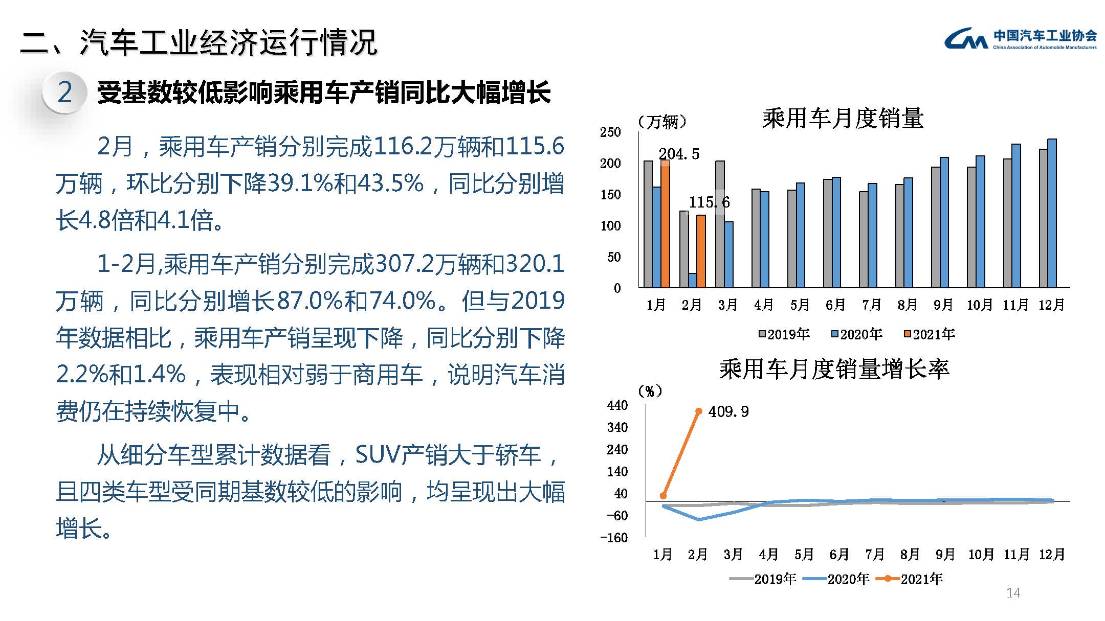 2021年2月汽车工业经济运行情况(图14)