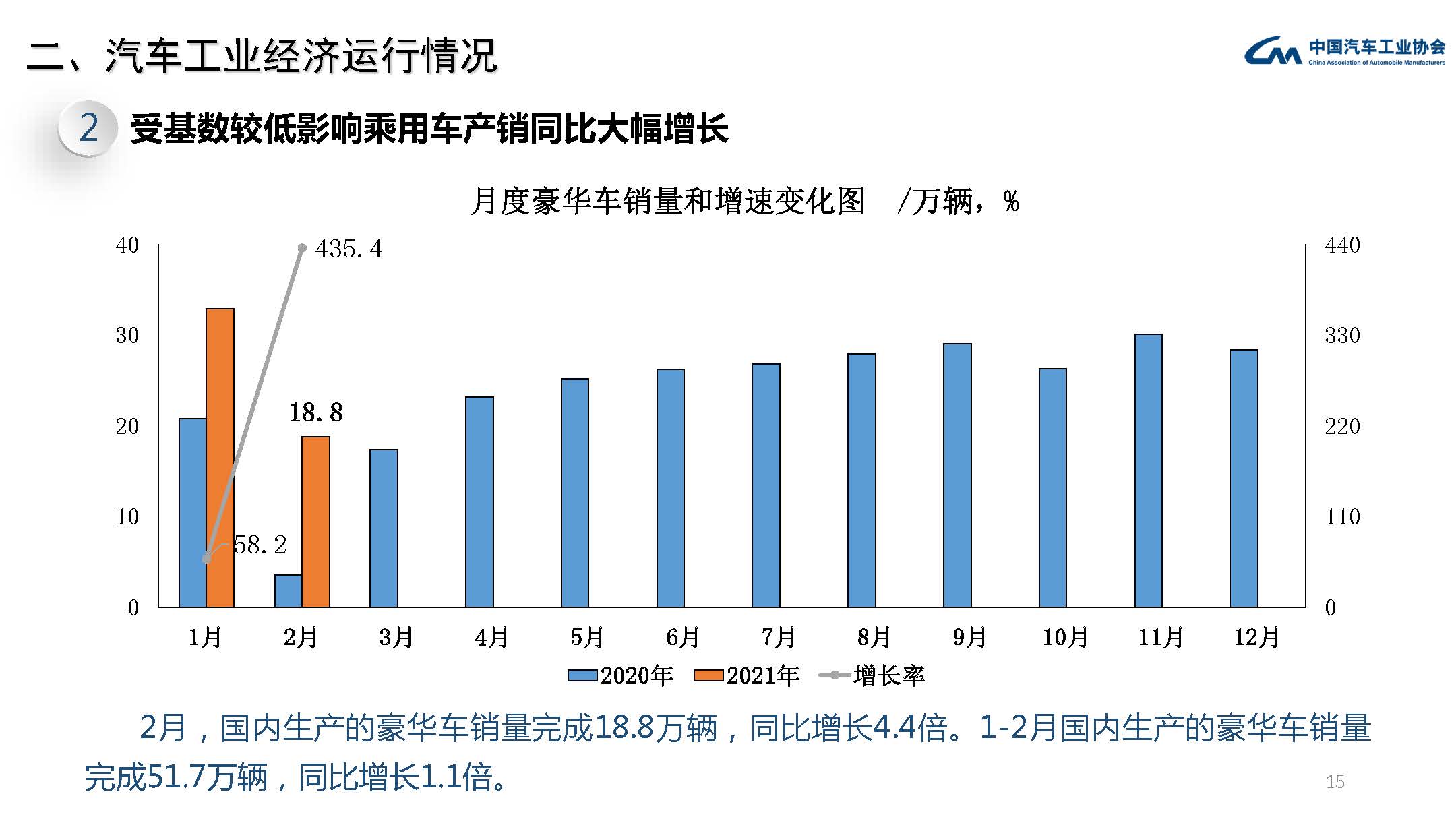 2021年2月汽车工业经济运行情况(图15)