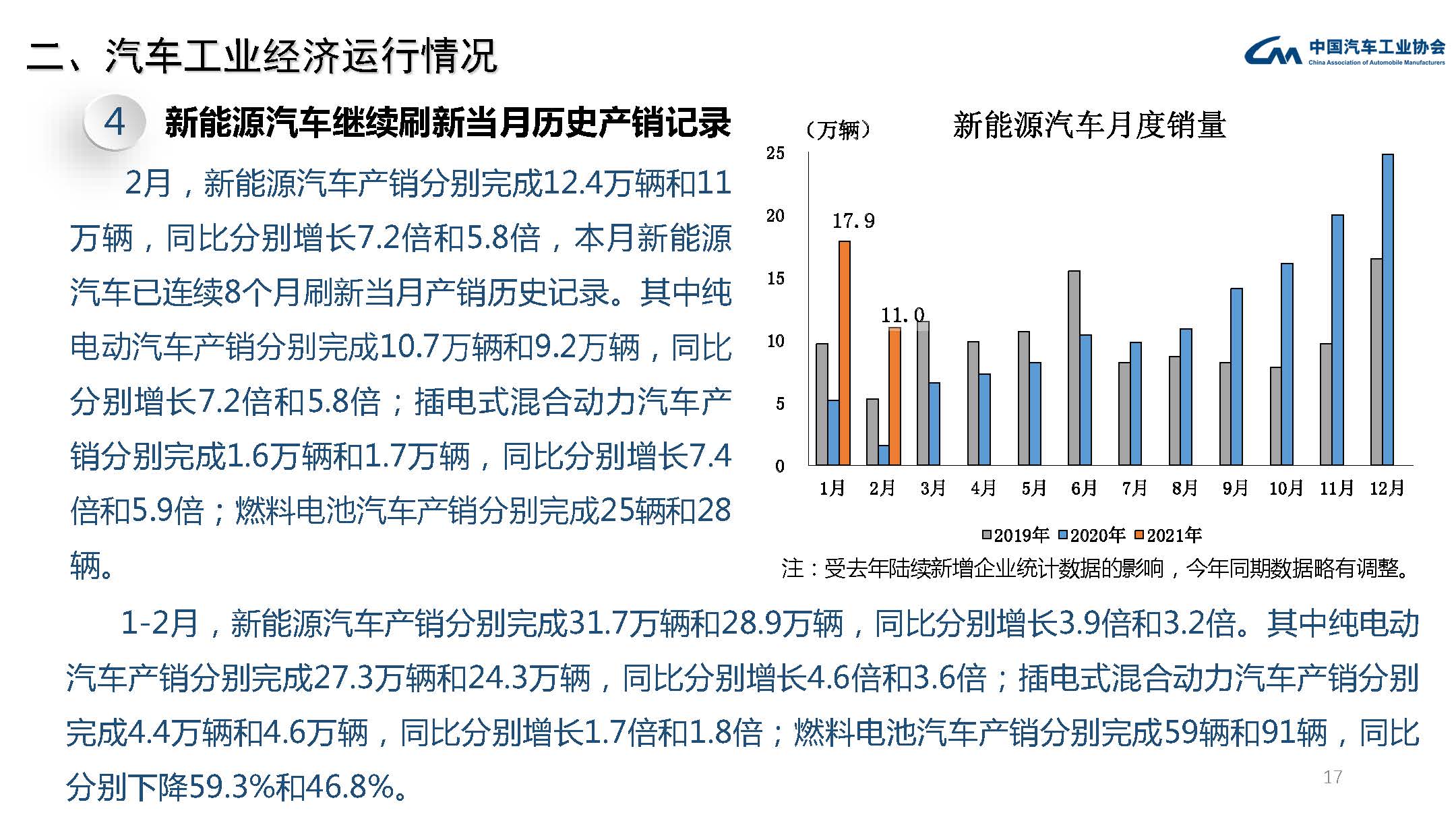 2021年2月汽车工业经济运行情况(图17)