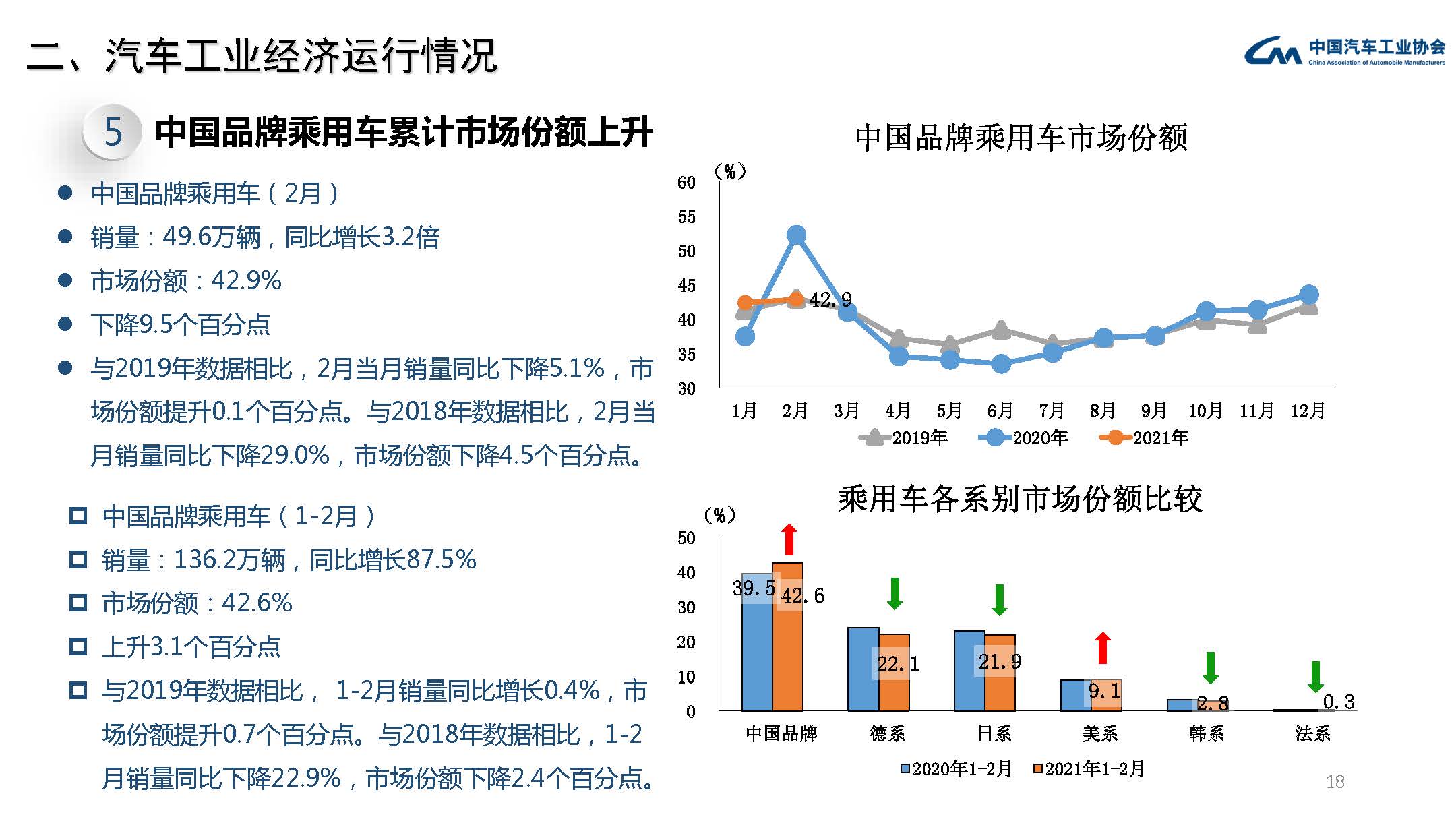 2021年2月汽车工业经济运行情况(图18)