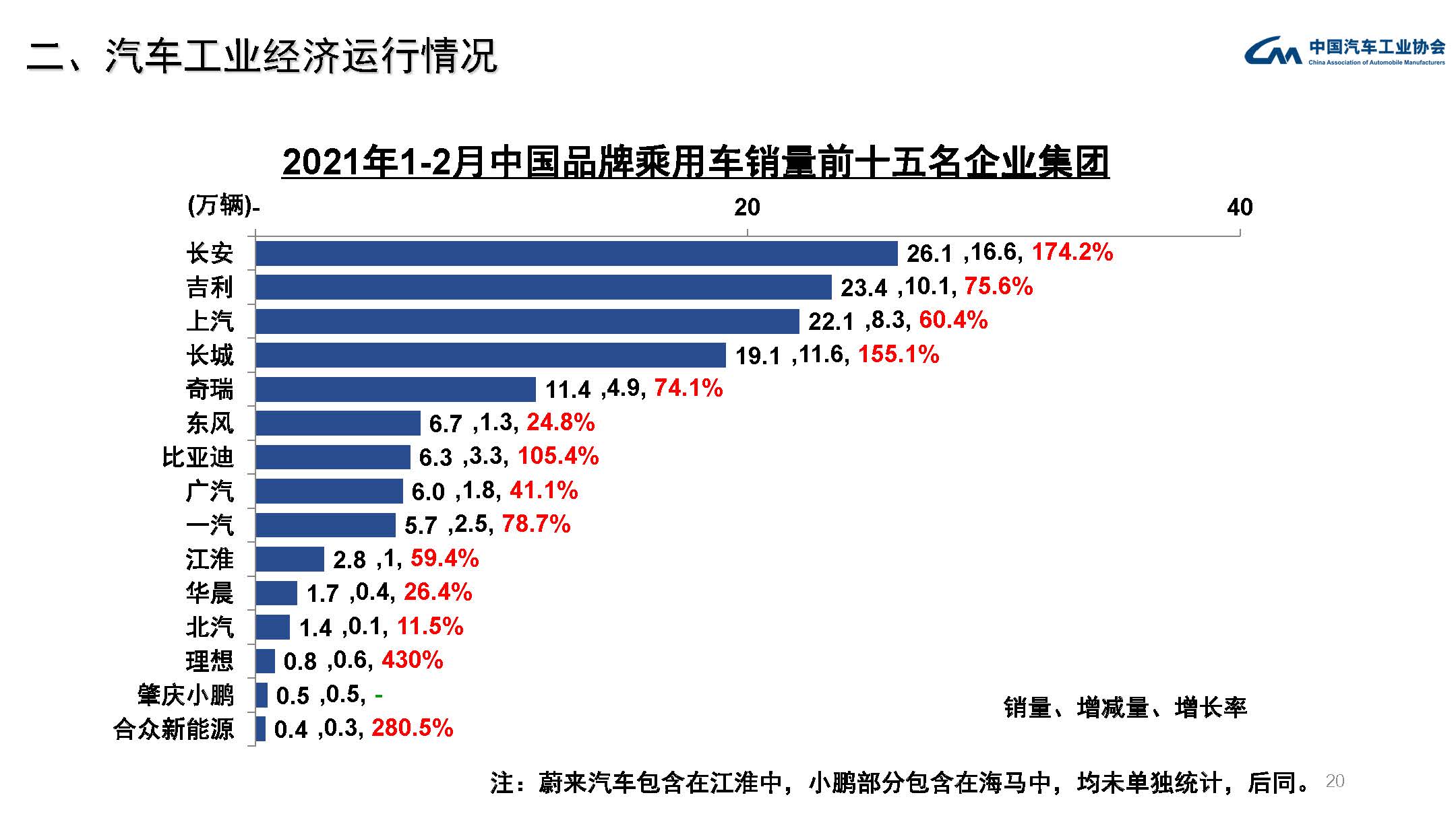 2021年2月汽车工业经济运行情况(图20)