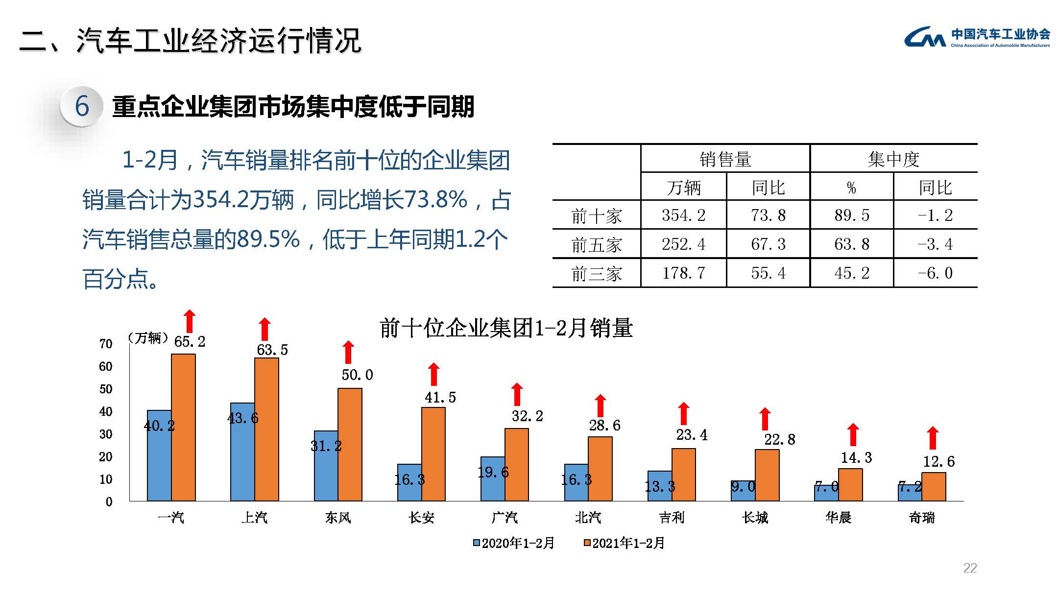 2021年2月汽车工业经济运行情况(图22)