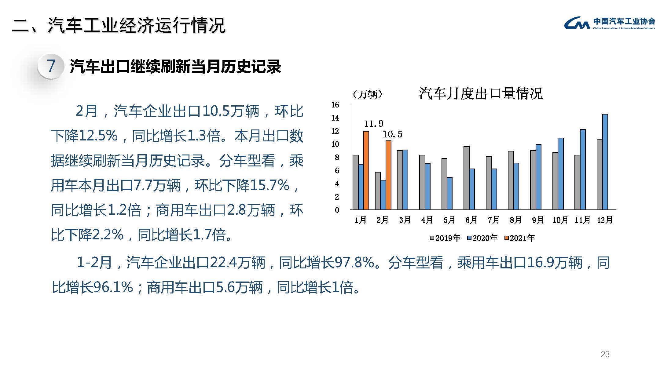 2021年2月汽车工业经济运行情况(图23)