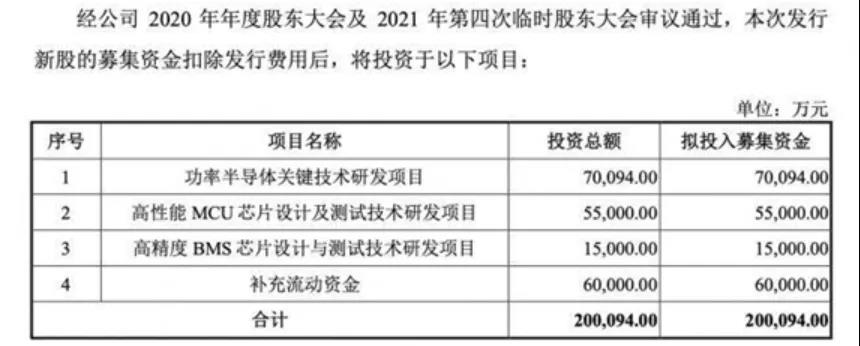 车芯第一股！比亚迪半导体创业板IPO成功过会：拟募资26亿元(图2)