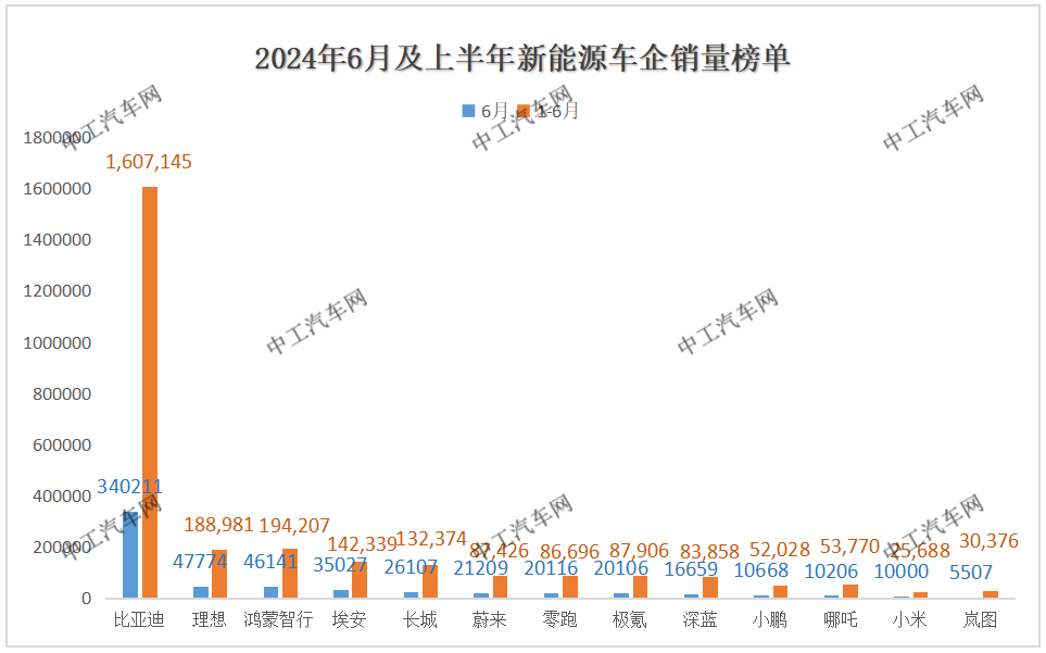 “中考”放榜，各家车企销量大曝光(图1)