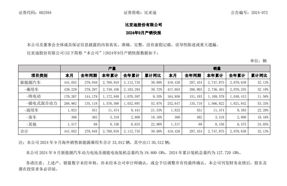 暴跌35.03%，“中国汽车一哥”座次换人(图2)