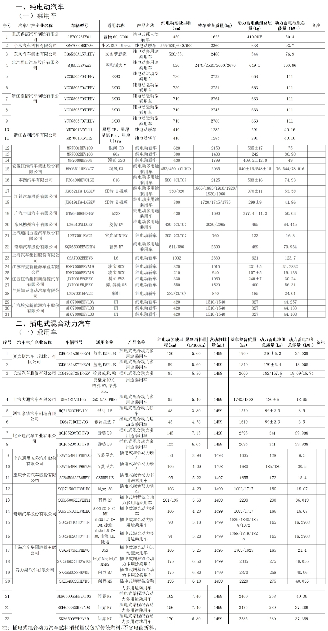 买这些新能源车型，减免购置税→(图1)