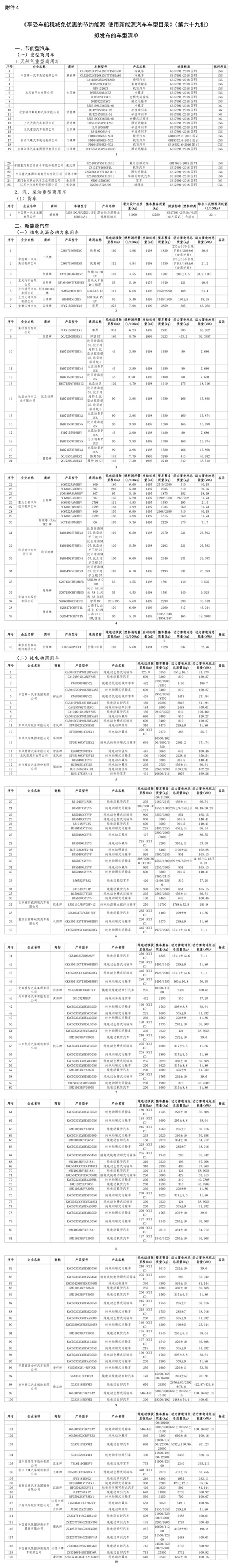 193家车企、612个型号！登陆工信部(图1)