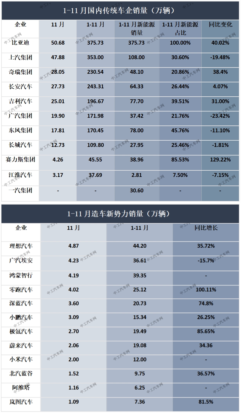 三大“汽车央企”，狂砍172万辆(图1)