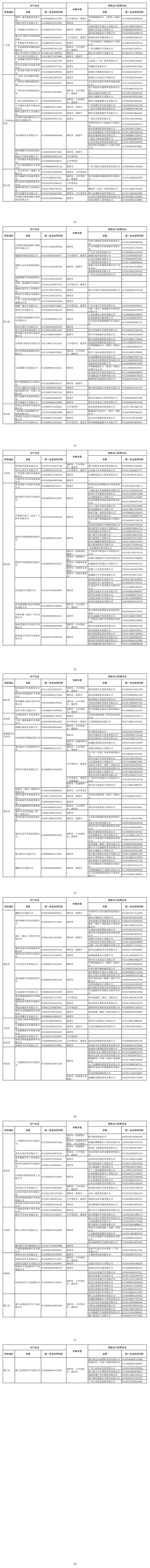 2025年度“汽车出口”名单，商务部公布(图3)