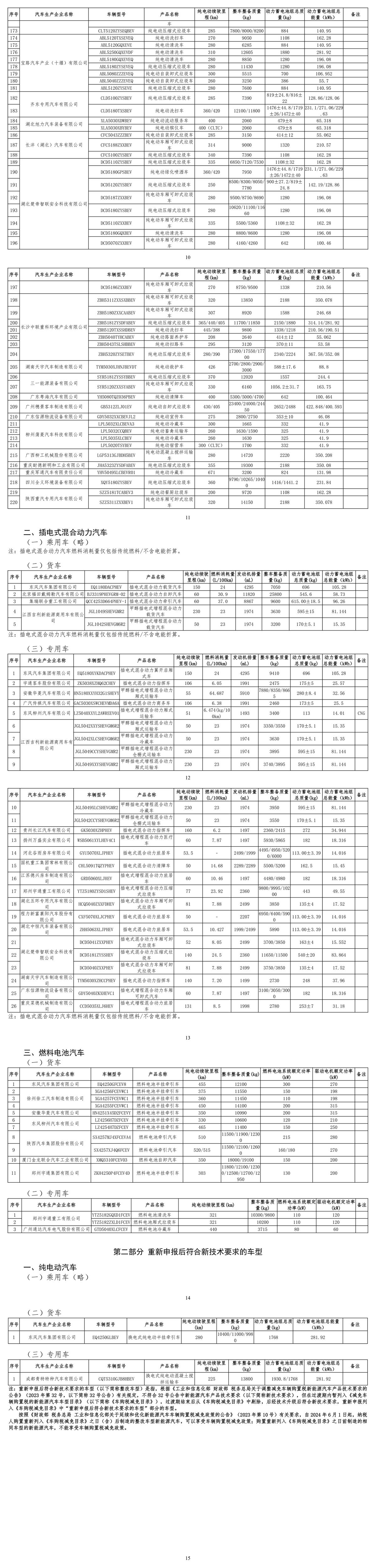 工信部公布，减免购置税车型→(图2)