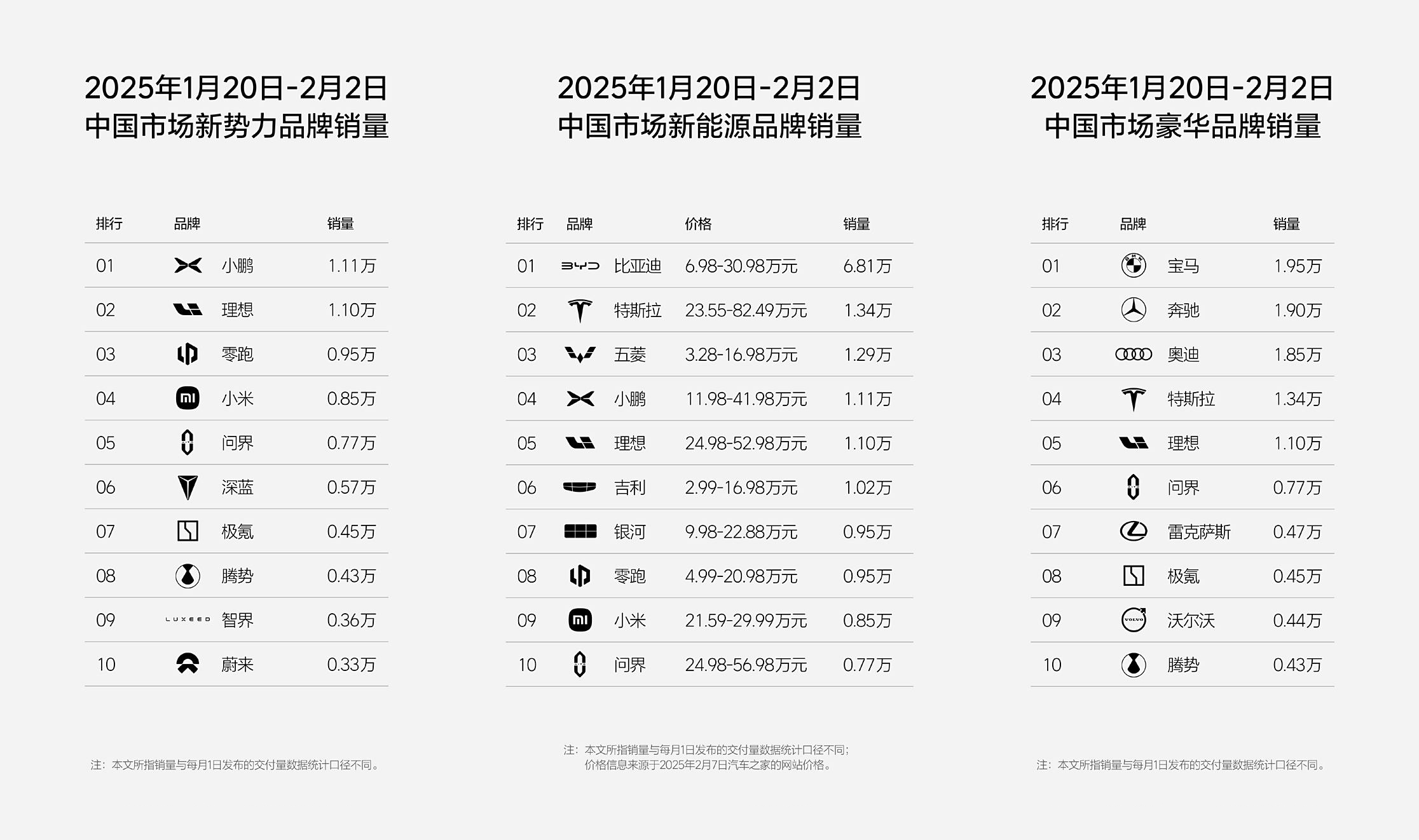 2025年春节双周，理想“销冠易主”(图1)