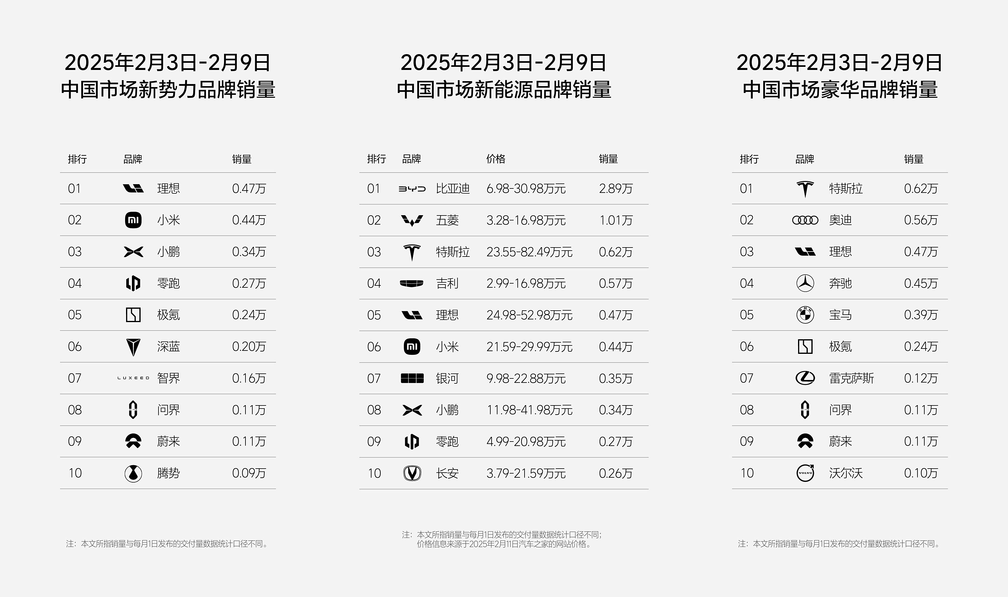 2025年第六周，小米跻身“TOP2”(图1)