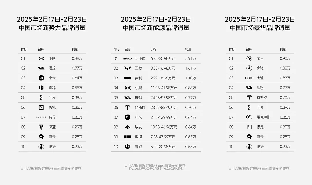 2月第三周，“小理小”成定局(图1)