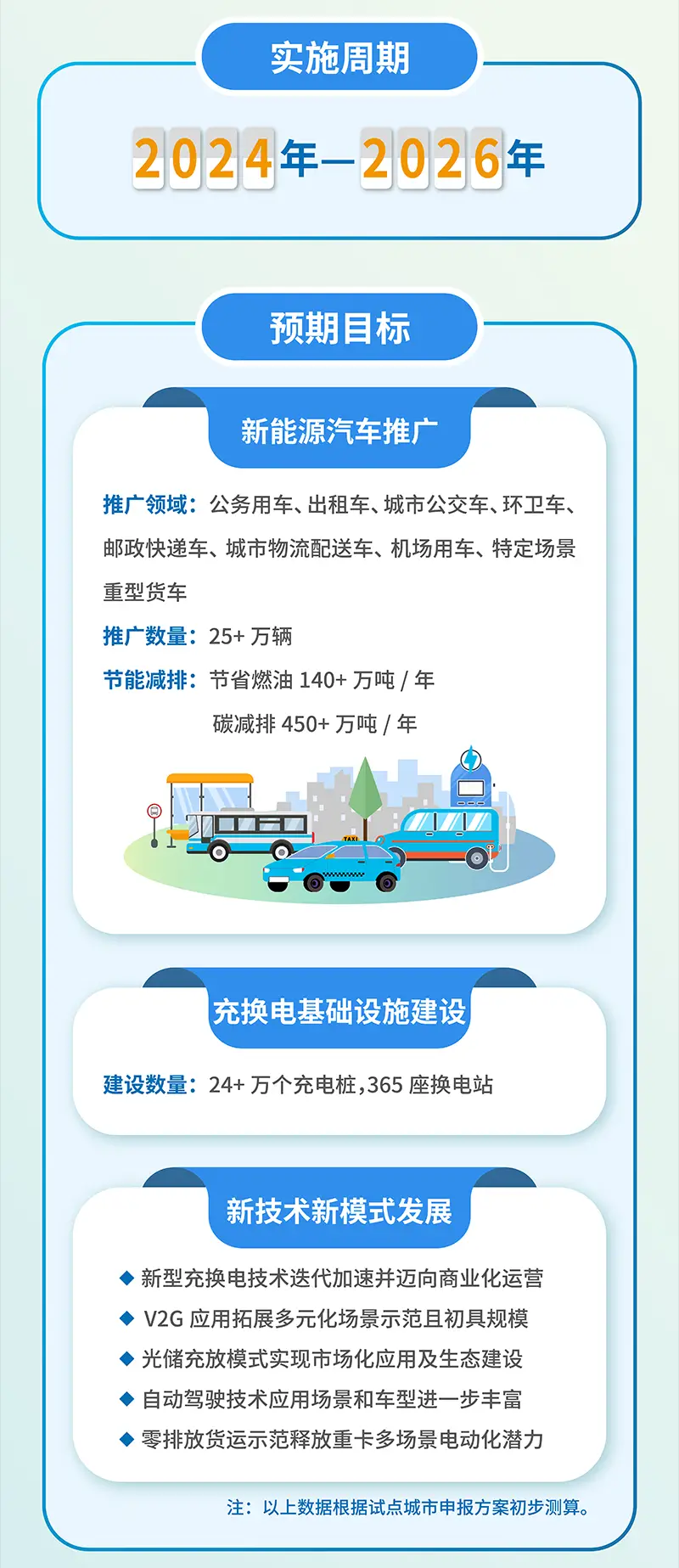 第二批全面电动化试点，10城入选(图1)