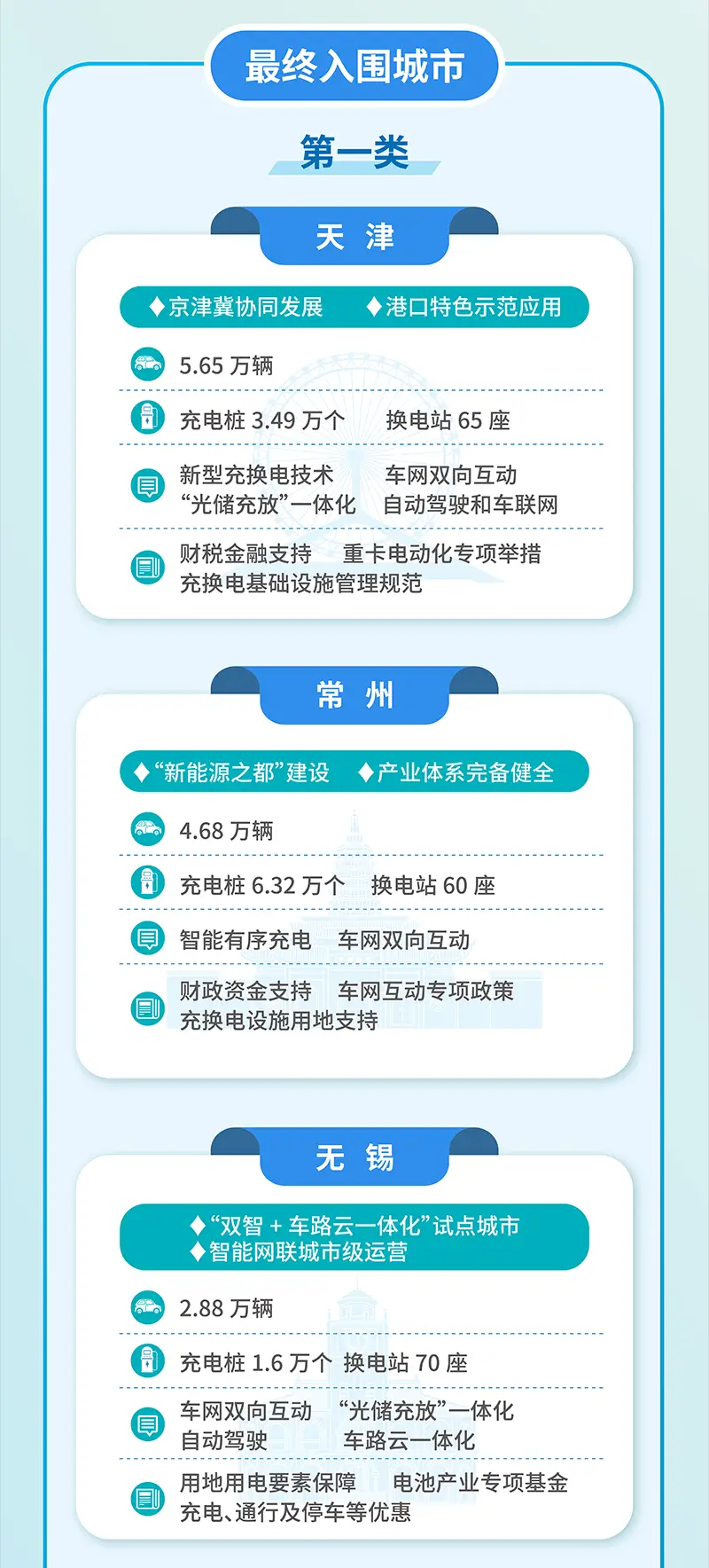 第二批全面电动化试点，10城入选(图2)
