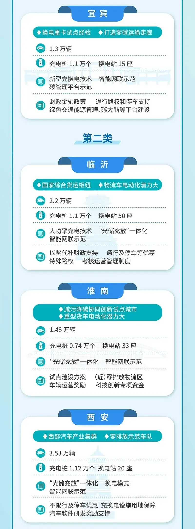 第二批全面电动化试点，10城入选(图3)