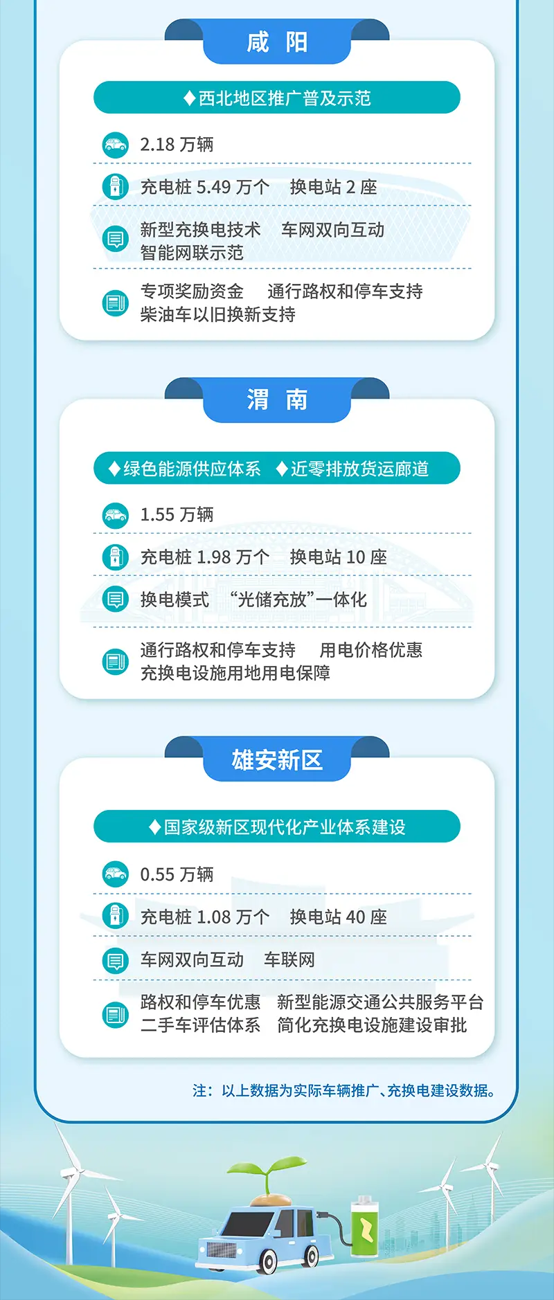 第二批全面电动化试点，10城入选(图4)